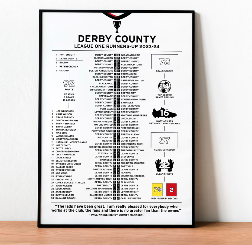 SteveBloomerPod's tweet photo. 🚨 𝗣𝗥𝗢𝗠𝗢𝗧𝗜𝗢𝗡 𝗣𝗥𝗜𝗡𝗧 𝗚𝗜𝗩𝗘𝗔𝗪𝗔𝗬! 🚨

 We've teamed up with @Sporting_Prints for a 23-24 season print and Max Bird goal print! To enter:

👉 Follow @SteveBloomerPod &amp; @Sporting_Prints 
🔁 Retweet this post

Winner will be announced on Friday! #dcfc https://t.co/5vAr0mYBVA