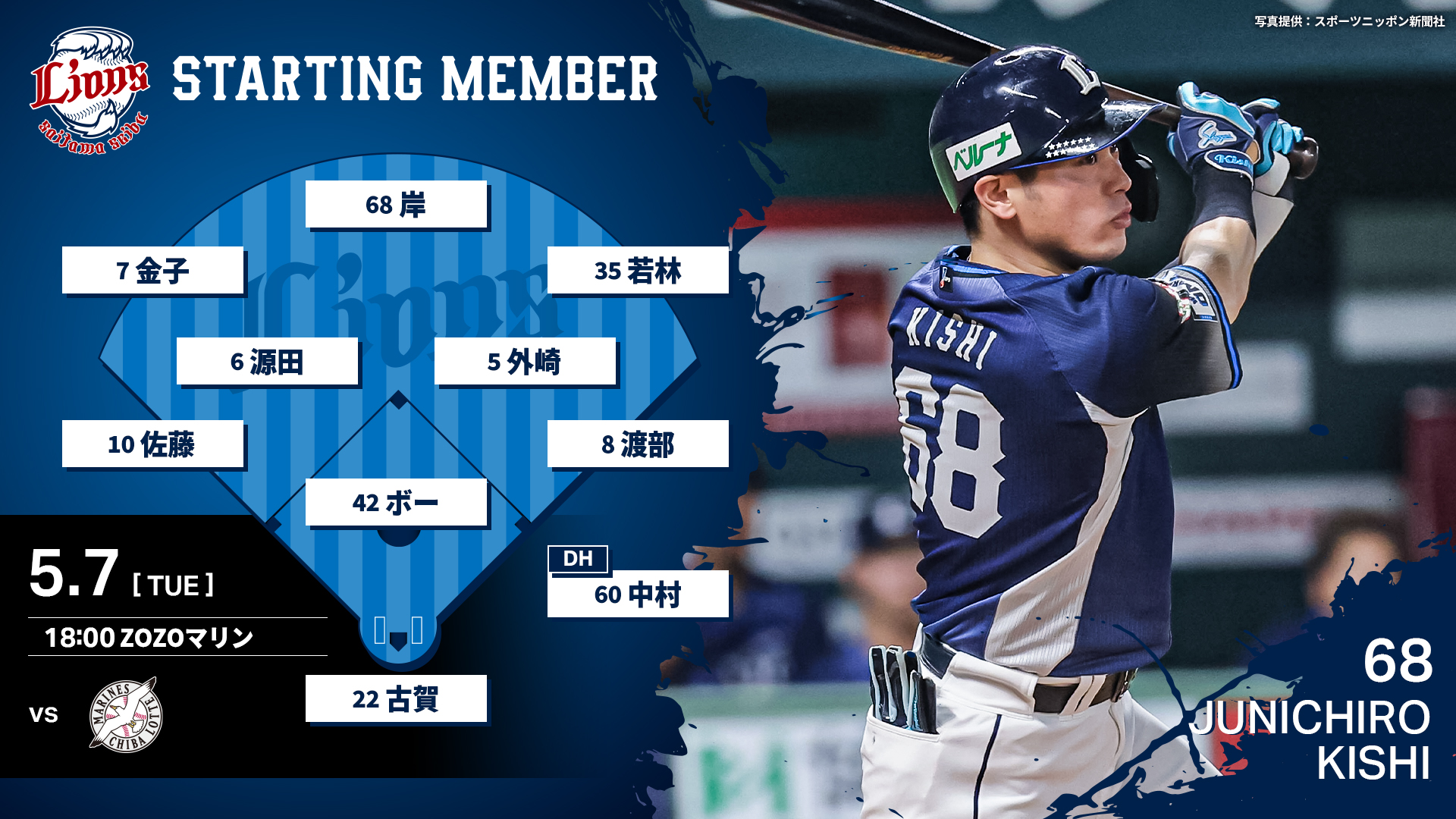 埼玉西武ライオンズ ポストカード 金子侑司 源田壮亮 大好きプロ野球 先行特典 埼玉西武ライオンズ 源田壮亮 金子侑司 ねこげんピザ カード