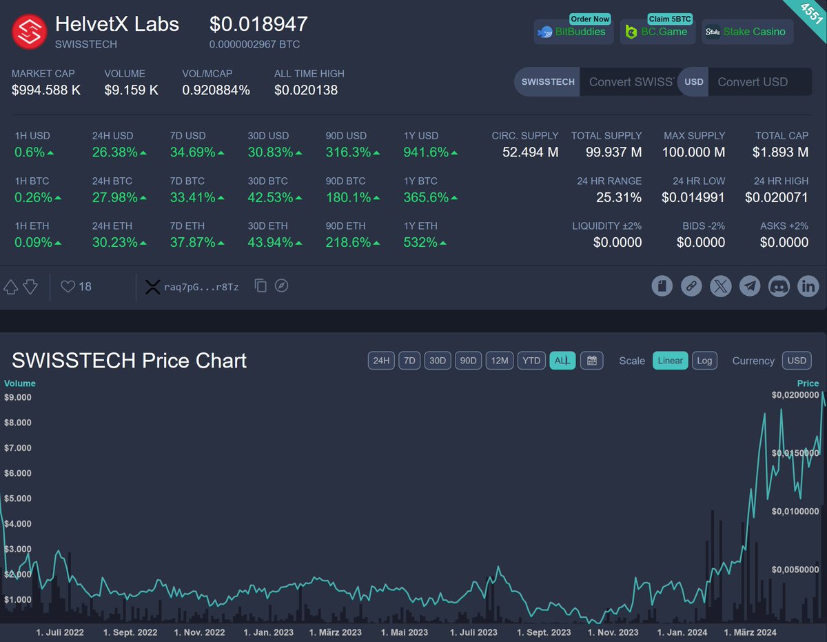 Hat wer ATH geschriehen 😄🤝? 
#helvetx #swisstech #XRP 
Wir sind tatsächlich nicht mal am Anfang 👀