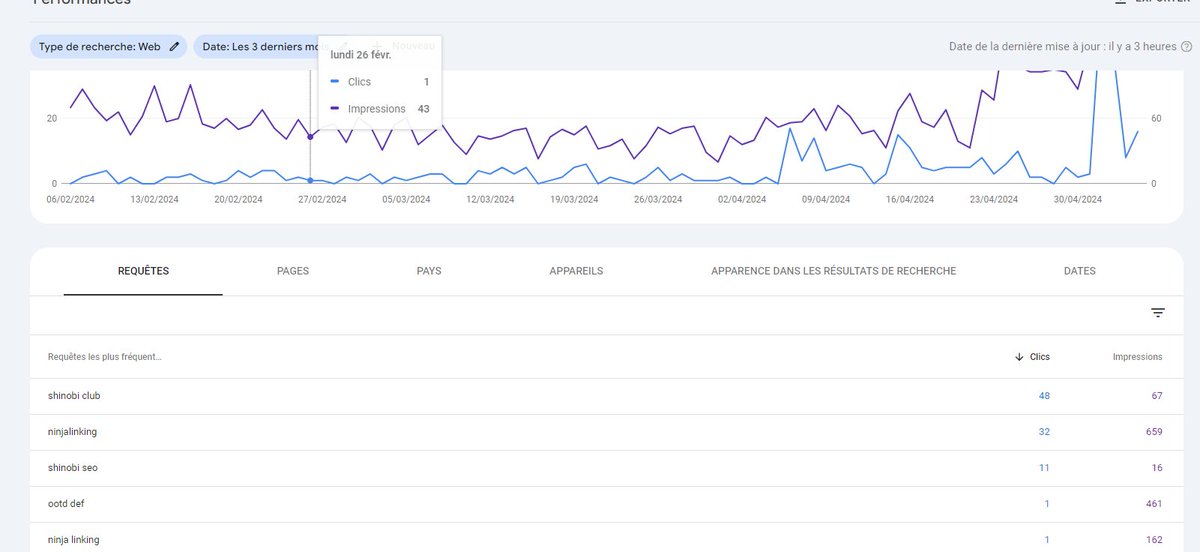 Un merci spécial, ainsi qu'un gros shoot out aux fameux @frk_nft @ZalidanTV @antho_soum du meilleur podcast SEO axé moneymaking: @wizards_podcast !