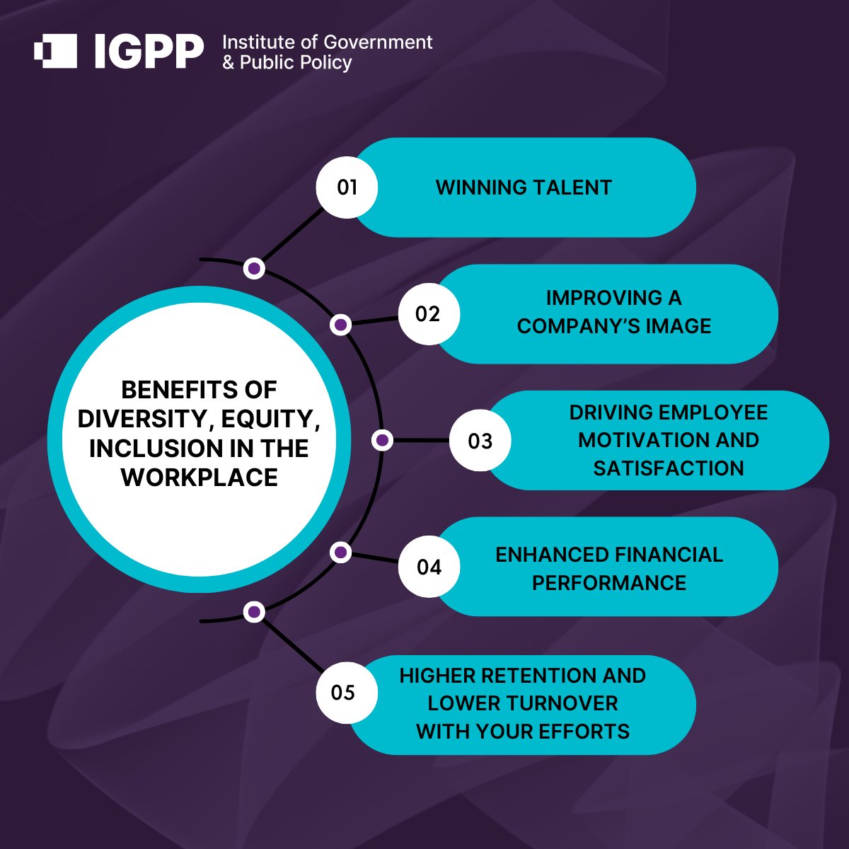 By centring EDI at the heart of business strategy, organisations are able to see financial returns, enhanced productivity and innovation. Find out more here: hubs.ly/Q02wjXl10 #igppEDI #diversity #inclusiveworkplace #EDI