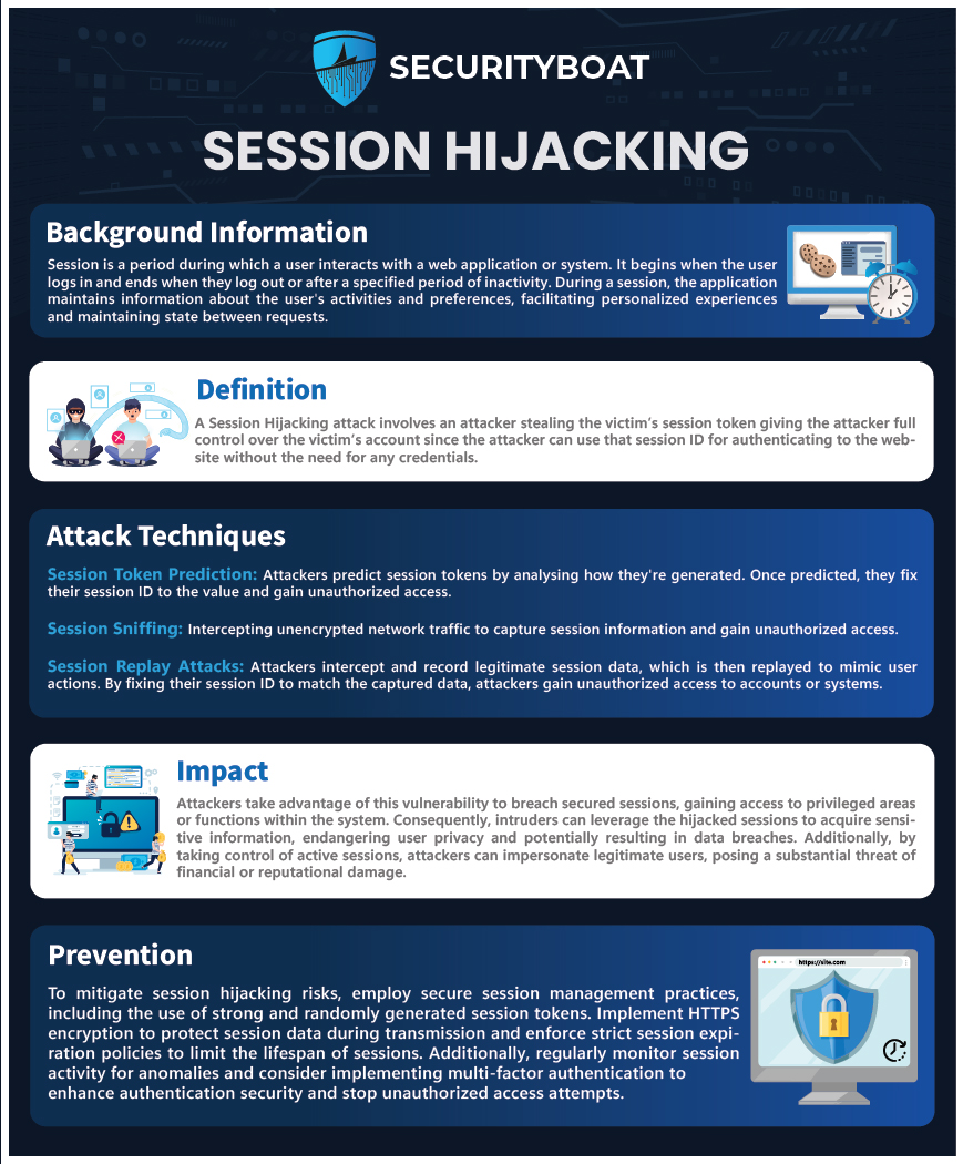 🚨 Vulnerability Tuesday 🚨

Session Hijacking: Another critical concern in web security. Attackers can gain unauthorized access to a user's session, potentially leading to data theft or account takeover. Stay secure! 🔐

#VulnerabilityTuesday #SessionHijacking #SecurityBoat