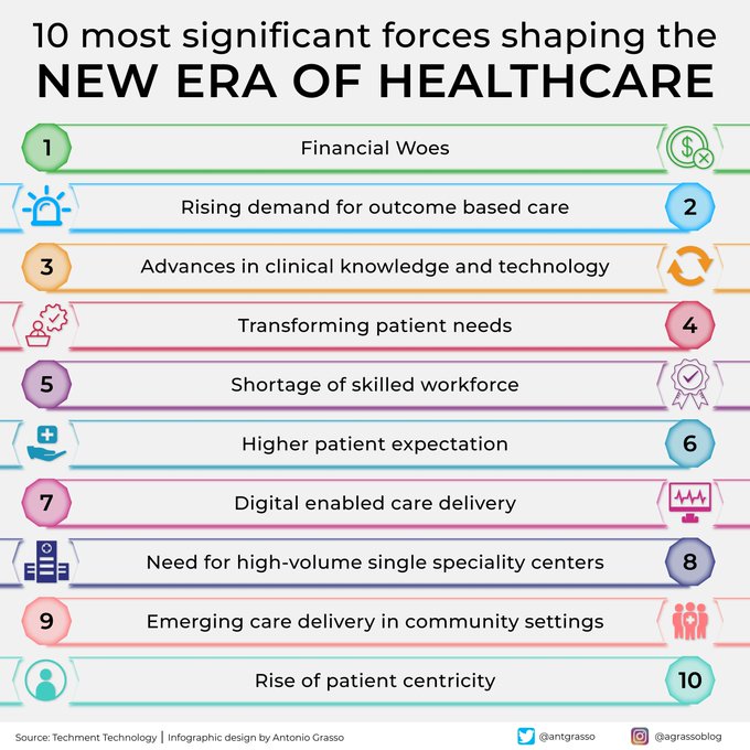 Revolution in healthcare #infographic!

#healthcare #healthcaretechnology #healthtech