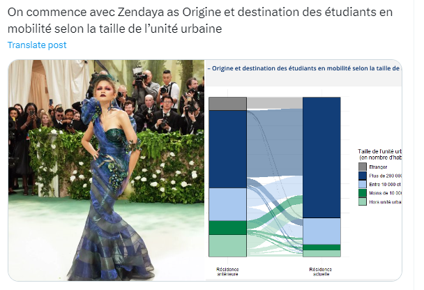 Superb thread comparing Met Gala outfits to French national statistics charts - Zendaya stunning as breakdown of student provenance by city - Demi Moore elegantly displaying home chores hourly breakdown - Kylie shines as Centre-Val-de-Loire demographics twitter.com/claradealberto…
