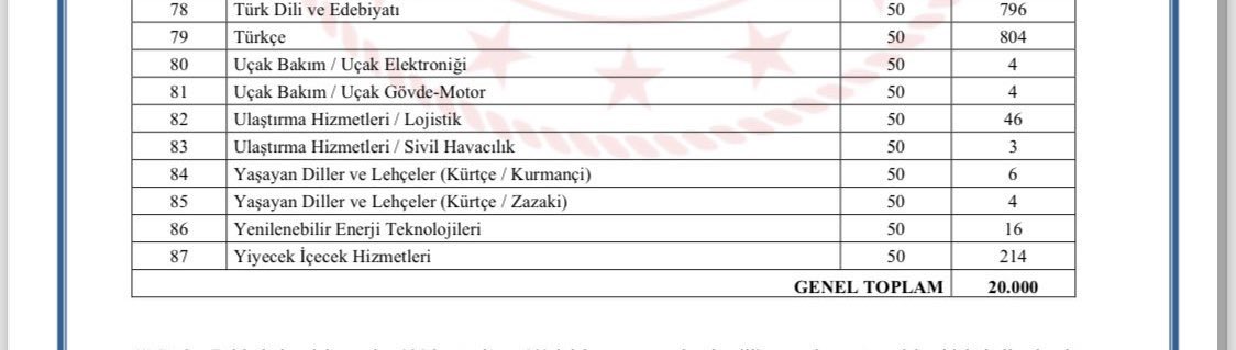 MEB'nın sitesinde 6'sı Kurmanci 4'ü Zazaki olmak üzere totalde 10 Kürtçe öğretmeni atanacağı duyuruldu.
