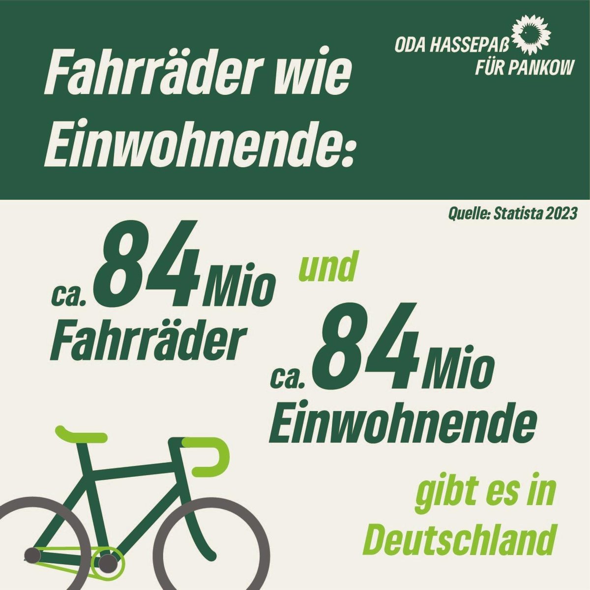 In #Deutschland gibt es ungefähr genauso viele #Fahrräder wie Einwohndende. Immer mehr Menschen entscheiden sich für eine klimafreundliche Form der #Mobilität. #Fahrradfahren macht glücklich, hält fit und ist umweltschonend. Das ist ein Erfolg für die #Verkehrswende!