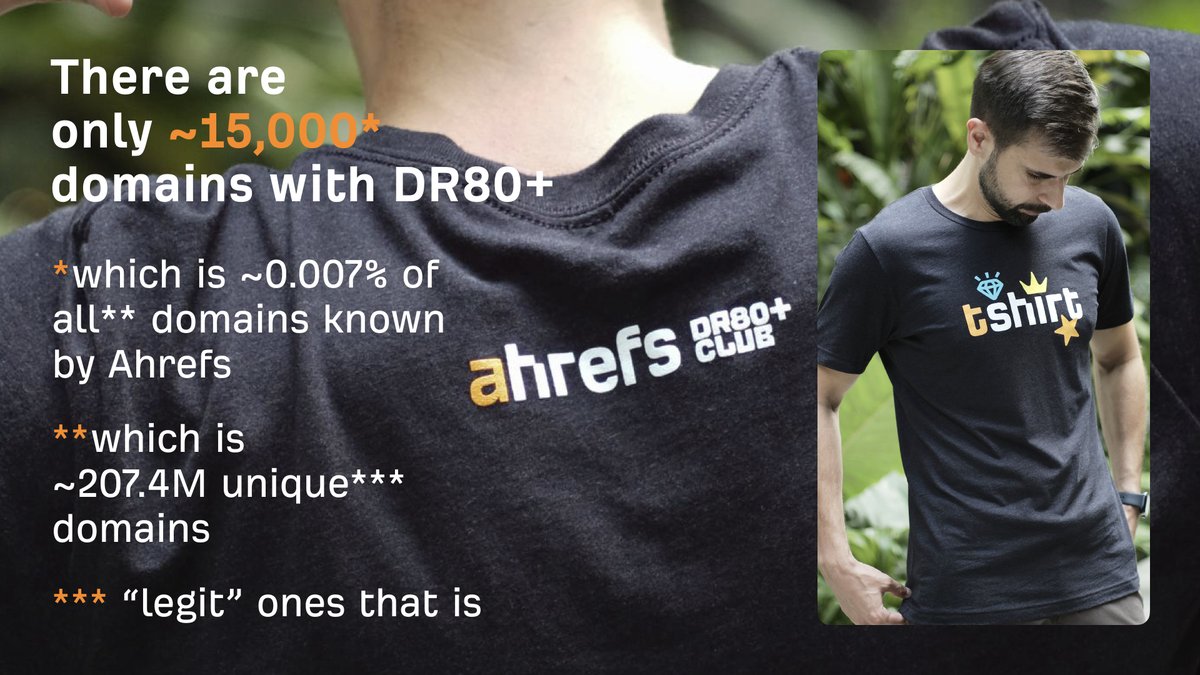 I have to admit we've kinda dropped the ball on our 'DR80+ Club' thingy... 😢

Quick background:

- There are approx. 15,000 domains with DR of 80+
- ...which is approx. 0.007% of all domains known by @ahrefs
- ...which is nearly 207.4M unique (legit) domains

Thus owning a DR80+
