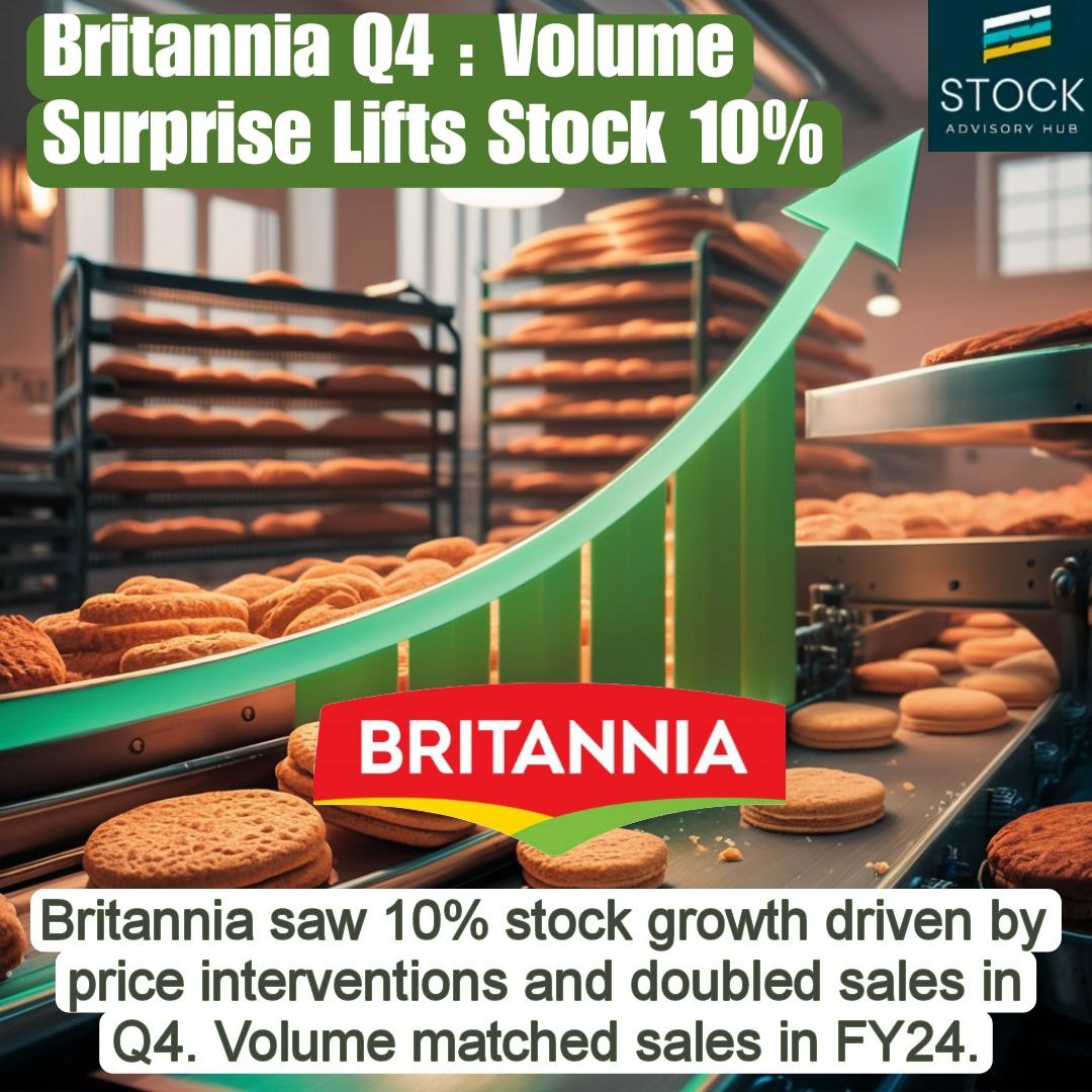 'Britannia’s growth recipe: Innovation, diversification, and market leadership 📈 #BritanniaGrowth #MarketLeadership'