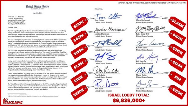 Only $6.8 million dollars from AIPAC donations sees them personally threatening the head of the ICC. Less than the price of a house in Sydney can get a mob of senators in the most powerful country in the world to dismantle the global rule of law.