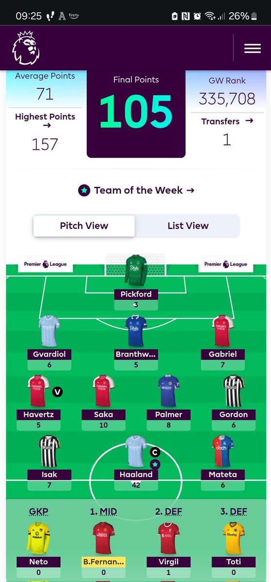 #FPL
GW35
OR climbs to just inside 61K. Yet another  season high!
FH37 for me while everyone in my mini-leagues bench boosts their weak template defences and has to replace Maguire and possibly Bruno, too!