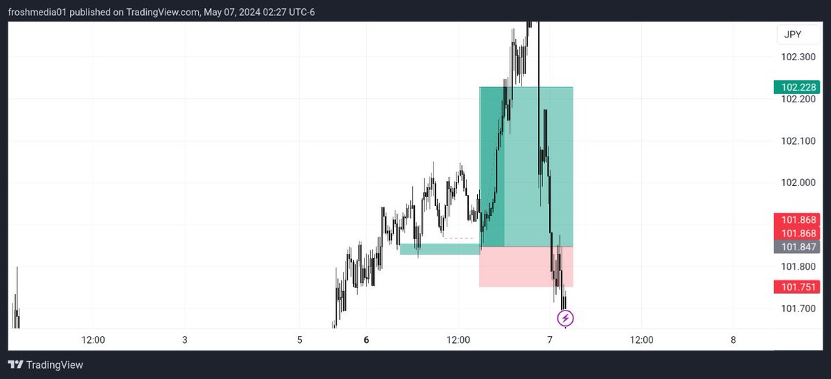 $AUDJPY
STRUCTURE AND LIQUIDITY 
TRU$T THE PROCESS 💯
#TrustTheProcess #audjpy
