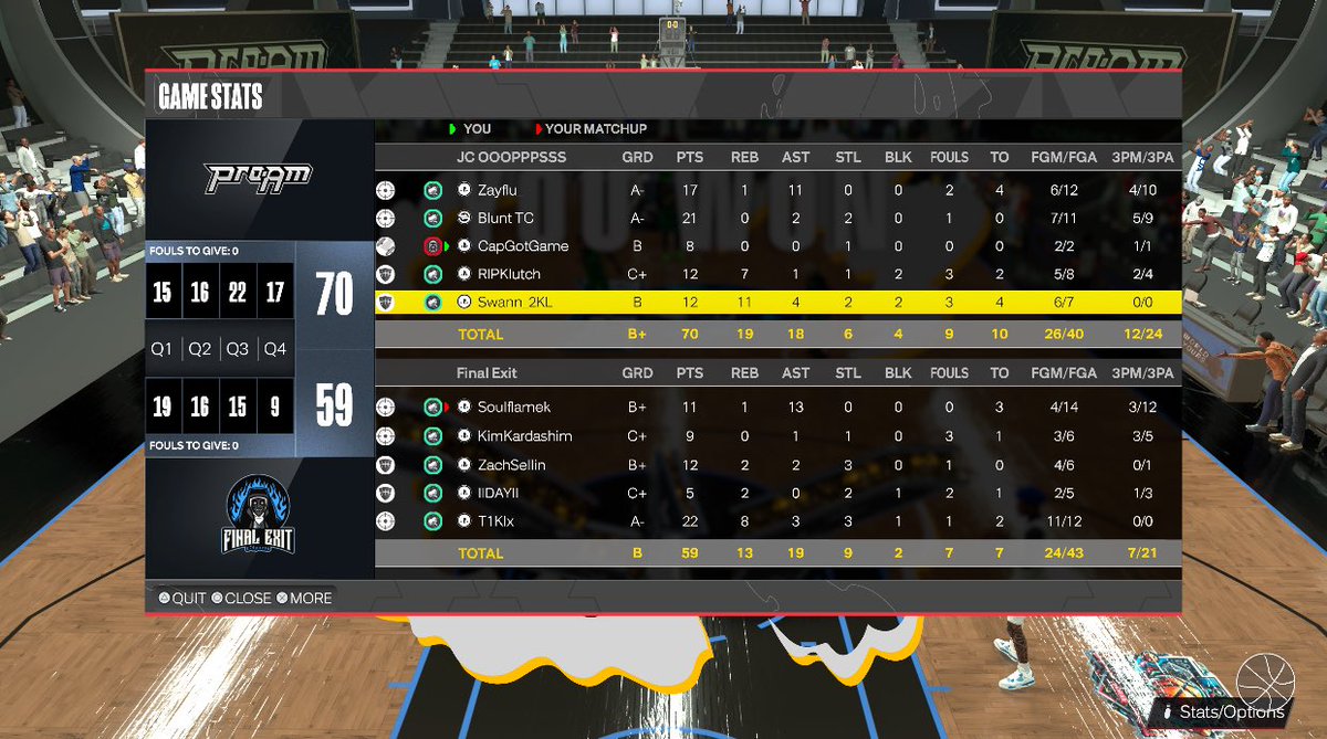 CapGotGame's tweet photo. Ggs to these teams as we 🧹  the @HOFLeague2K ovn 

PG:@Fluzayy 
SG:@xvBlunt 
SF:🏰
PF: @RIPKlutch 
C:@Mike_Swann2k 

@TooColdOrg @youFamousEnough @2kCompGames @DPOYUniversity https://t.co/gdcPUkA9TO