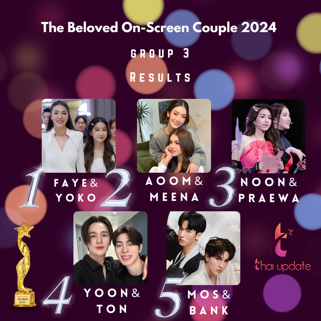 [Results] “The Beloved On-Screen Couple of 2024” (Group 3)

More Info 🗳👉🏻 thaiupdate.info/on-screen-coup… 

1. #fayeyoko 
2. #มีนเบ้บ
3. #noonpraewa 
4. #yoonton 
5. #mosbank