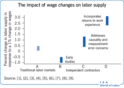 IZA World of Labor tweet media