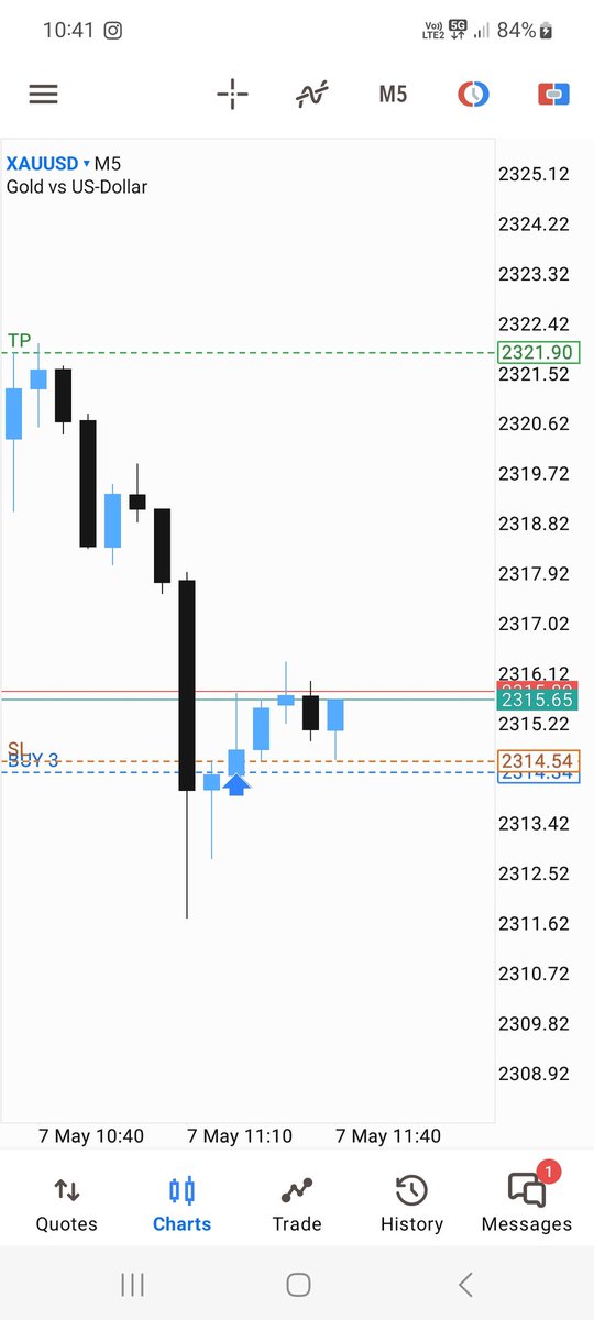 $Gold Long Loaded. The Skill, Risk Management & Psychology Is All You Need.

#CharlesFX
#Finance #Trading #Forex #Investing #profitability #Swingtrading #supplyanddemand #smc #chartanalysis #ict #orderflow #fvg #orderblock #liquidity #innercircletrader 
#smartmoney #themmxmtrader