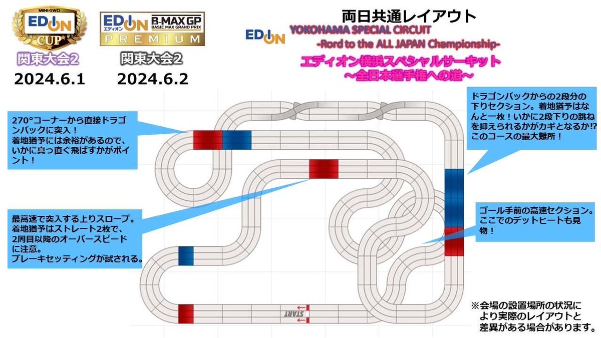 7Fミニ四駆サーキットより🏁 ３レーンコース変更しました。 ●B-MAX　GP　PREMIUM２ ●EDION　CUP関東大会２ のコースレイアウトになります。 5/８(水)より利用できます。 ドラゴンバックからの２段下り・・からのカーブ！ このコース最大の難所！ 大会に向けたマシン調整にぜひご来店ください🚗…