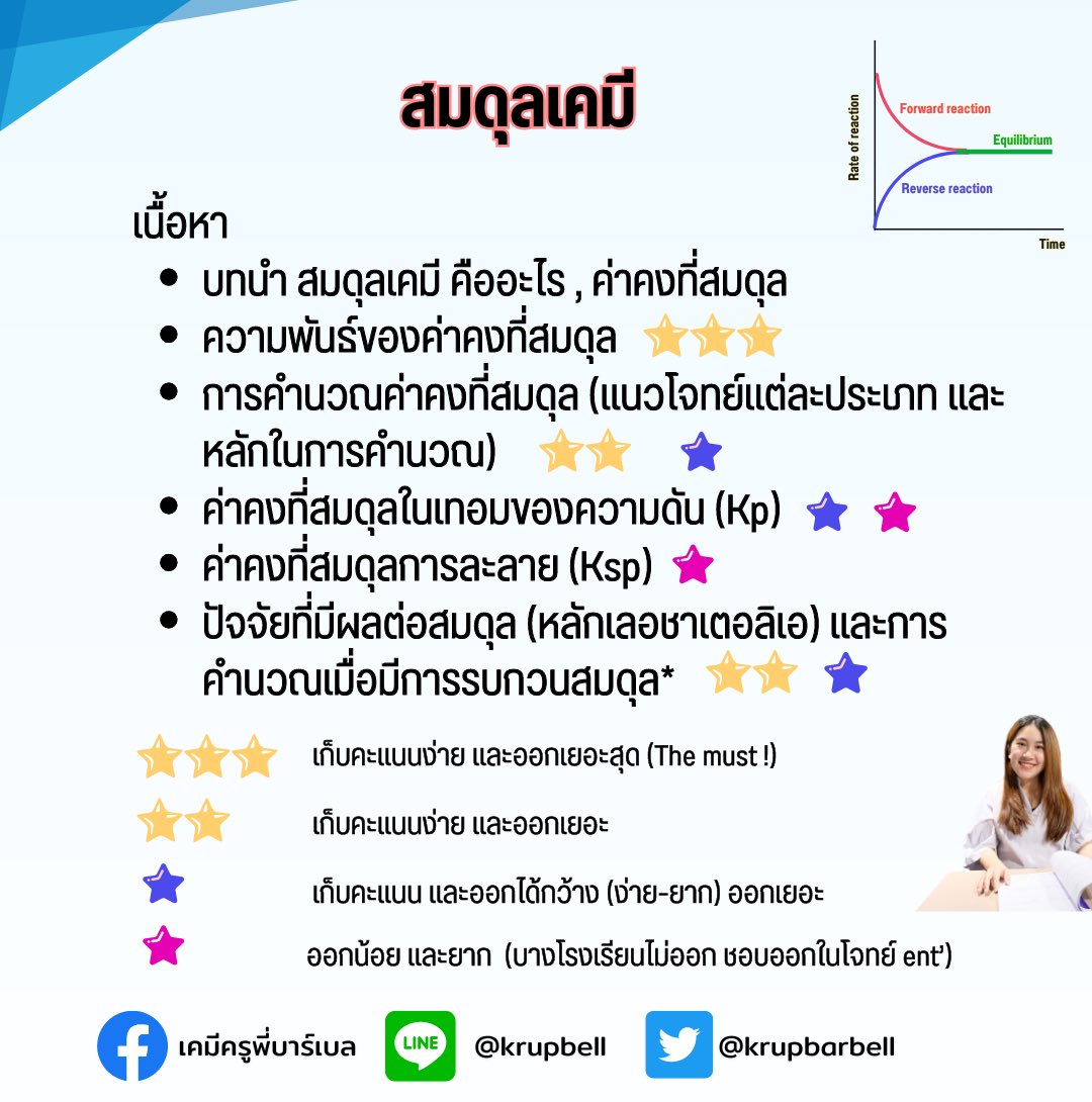 krupbarbell's tweet image. เคมี ม.5 เทอม 1 เรียนเรื่องไหนบ้าง? มาดูกันเลยย

#เคมีม5 #เคมีมปลาย #สอนเคมี #เรียนเคมี #คอร์สเรียน #คอร์สเรียนออนไลน์ #เคมีพี่บาร์เบล #dek70 #dek69 #dek68 #tcas