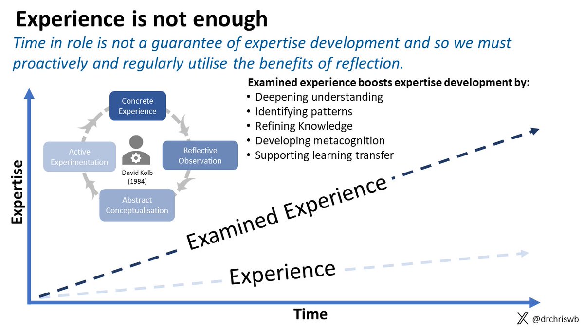 I'm still sifting through the gold from <a href="/researchEDSW/">rEDSouthWest</a> and the idea of 'examined experience' being the thing that drives rapid expertise development has really stuck with me. Thanks <a href="/SCottinghatt/">Sarah Cottinghatt</a>