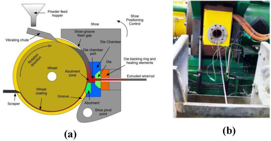 🎈 #MDPIMaterials #highlycited #openaccess #article 🎈 📒 Wire Arc Additive Manufacturing (WAAM) for Aluminum-Lithium Alloys: A Review ✏ Authored by Prof.Dr. Paula Rodríguez-González et al. Universidad Carlos lll de Madrid 🔗 mdpi.com/1996-1944/16/4…