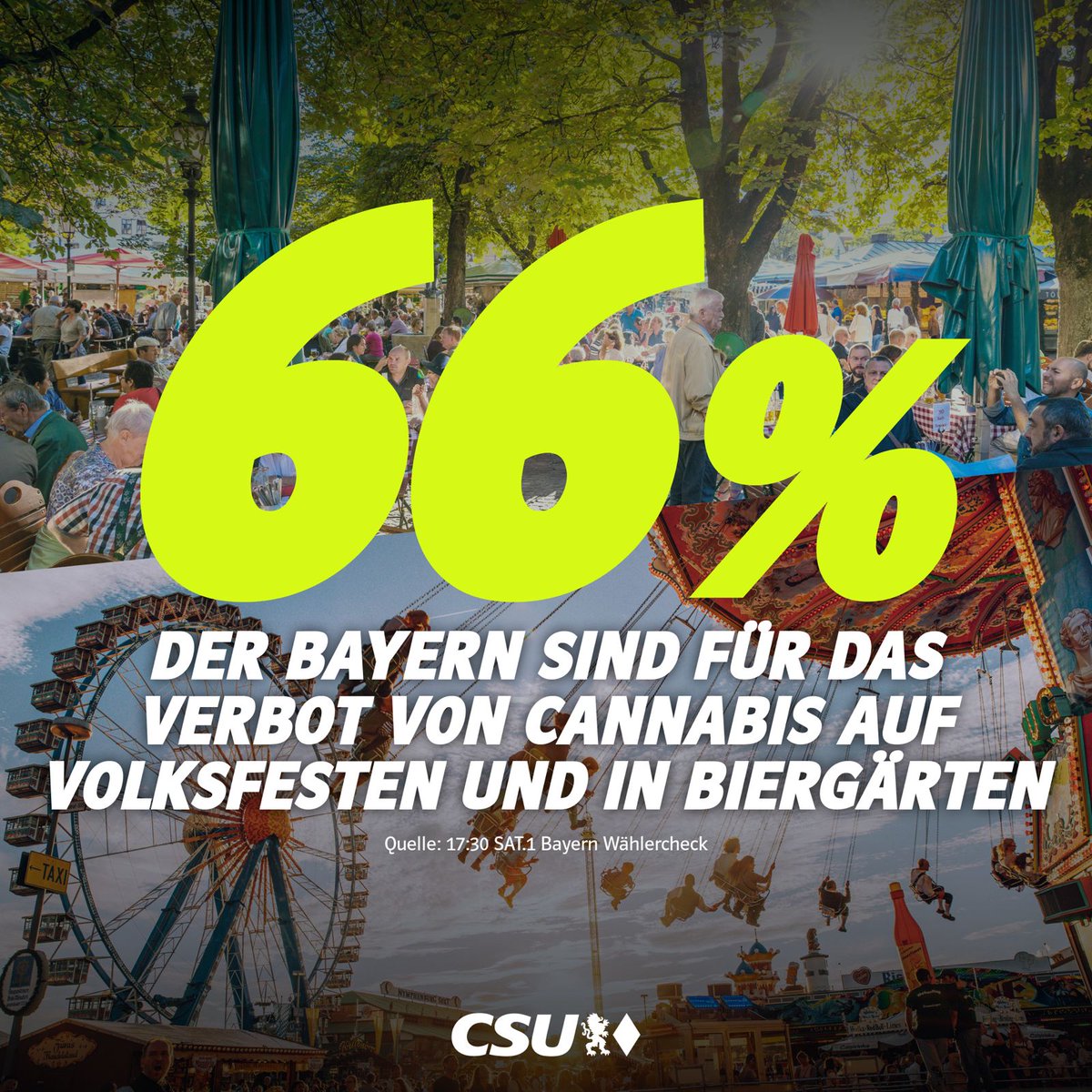 Eine klare Mehrheit der #Bayern ist für das Verbot von #Cannabis auf Volksfesten und in Biergärten! Bayern stärkt den Kinder- und Jugendschutz. Die Cannabis-Legalisierung ist ein gefährlicher Fehler der #Ampel.