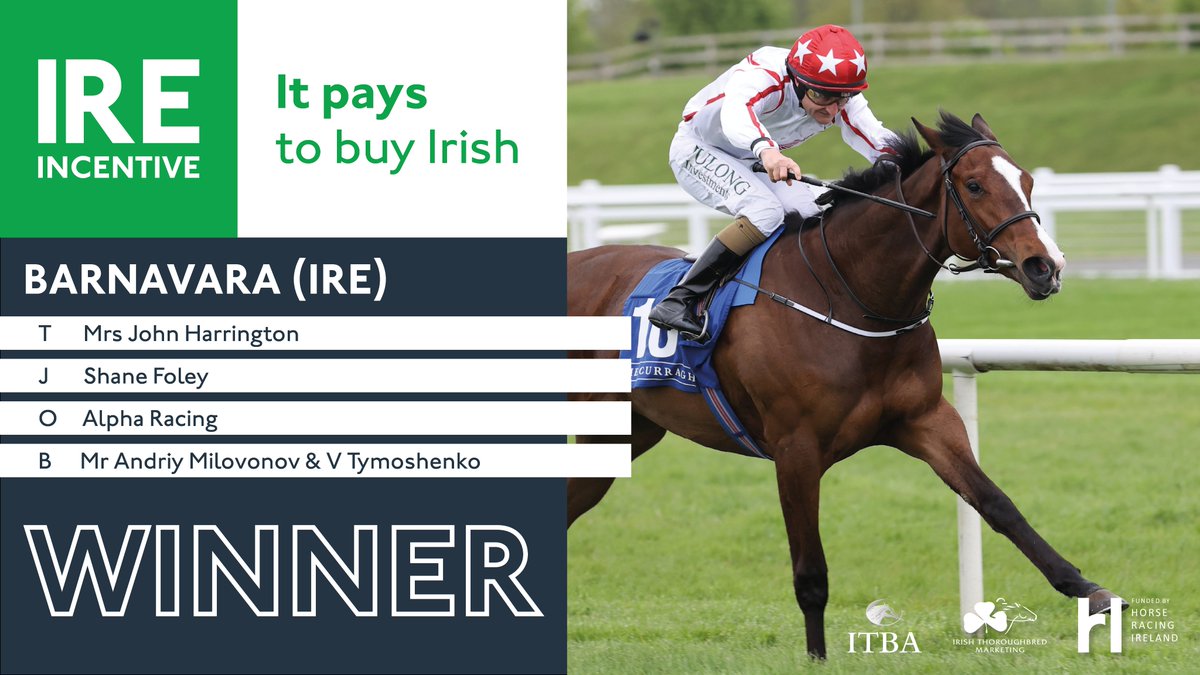 🟢 IRE INCENTIVE 🔵 🏆 Winner! 🏆 🏇 BARNAVARA (IRE) ℹ️ @IrishEBF_ Median Sires Series Maiden 📍 @curraghrace €10,000 bonus to owner Alpha Racing to spend on Irish-breds at Irish sales #IREIncentive #ItPaysToBuyIrish