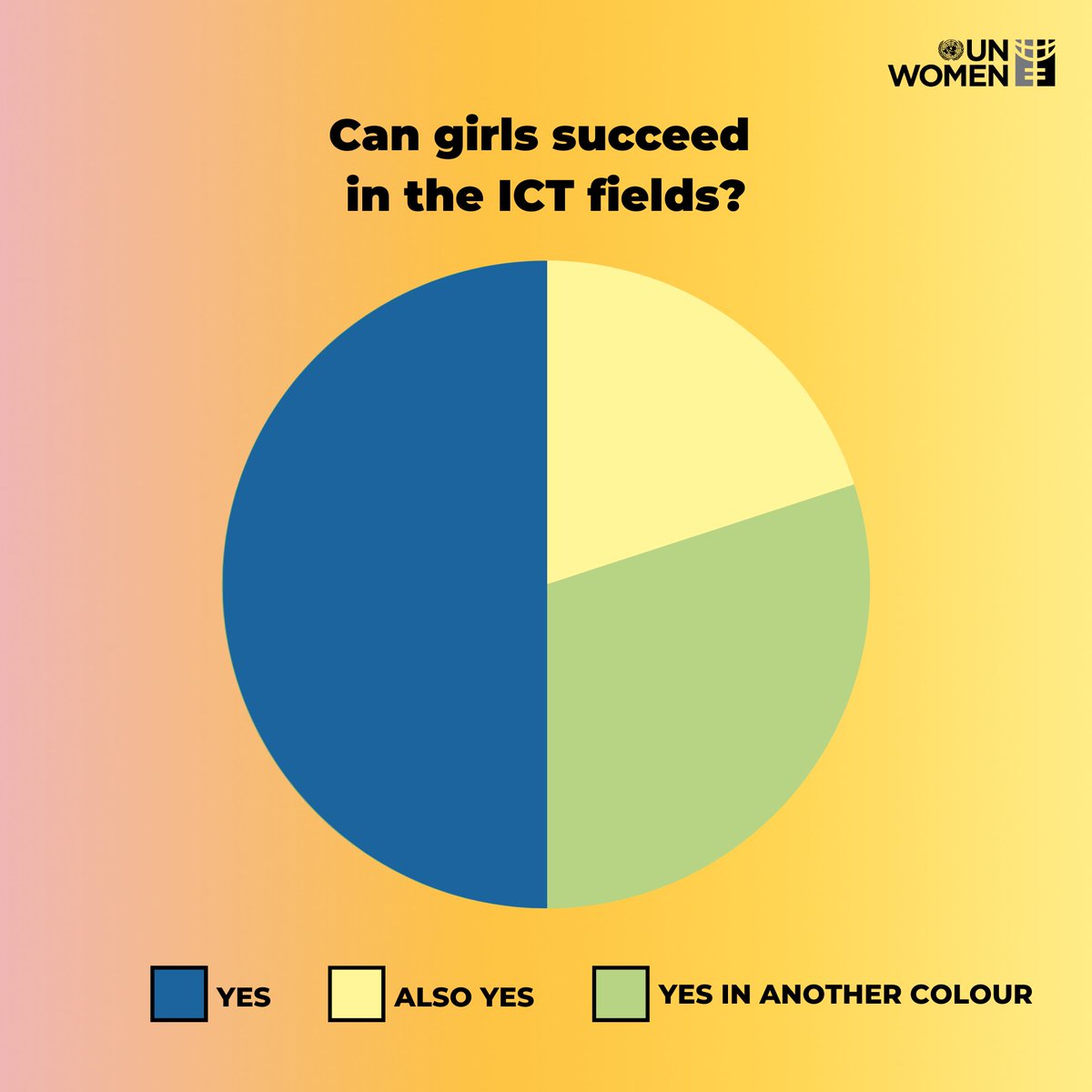 It’s a big YES. 💪🏼

Girls can lead and succeed in the ICT fields.

RT if you agree!

#GirlsinICT