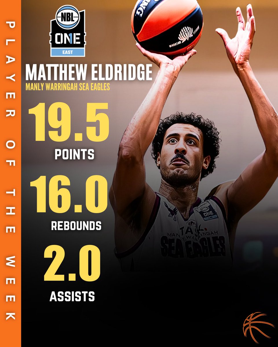 🏀🌟 Congratulations to Matt Eldridge on being named the NBL1 East Player of the Week! 👟

Keep shining on the court! 👏

#NBL1 #PlayerOfTheWeek #PlayerOfTheGame #playersoftheweek #NBL1East #NBL1South #NBL1North #NBL1Central #NBL1West #BasketballExcellence #round #BasketballStars