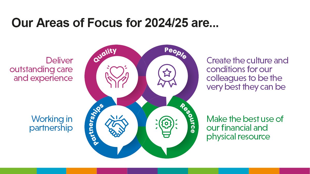 Our Areas of Focus are more than just words on a page. Our teams put everything they have into achieving these priorities, which will lead to huge changes to services we provide, patient experience, and how it feels to work at UHMBT. Read about our plans: uhmb.nhs.uk/our-trust/we-a…