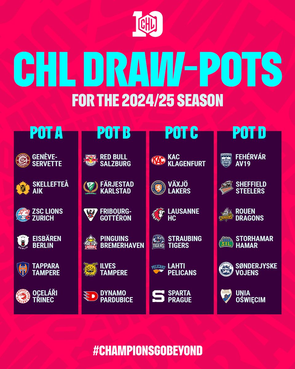 ❗ Draw Pots for 2024/25 CHL Draw Announced 👀 Don't forget, the CHL Draw which will take place on 22 May at 17:00 CEST 📅 at the 2024 IIHF Ice Hockey World Championship in Prague, Czechia 🇨🇿 Head here for more info 👇 okt.to/U7DgOp #ChampionsGoBeyond