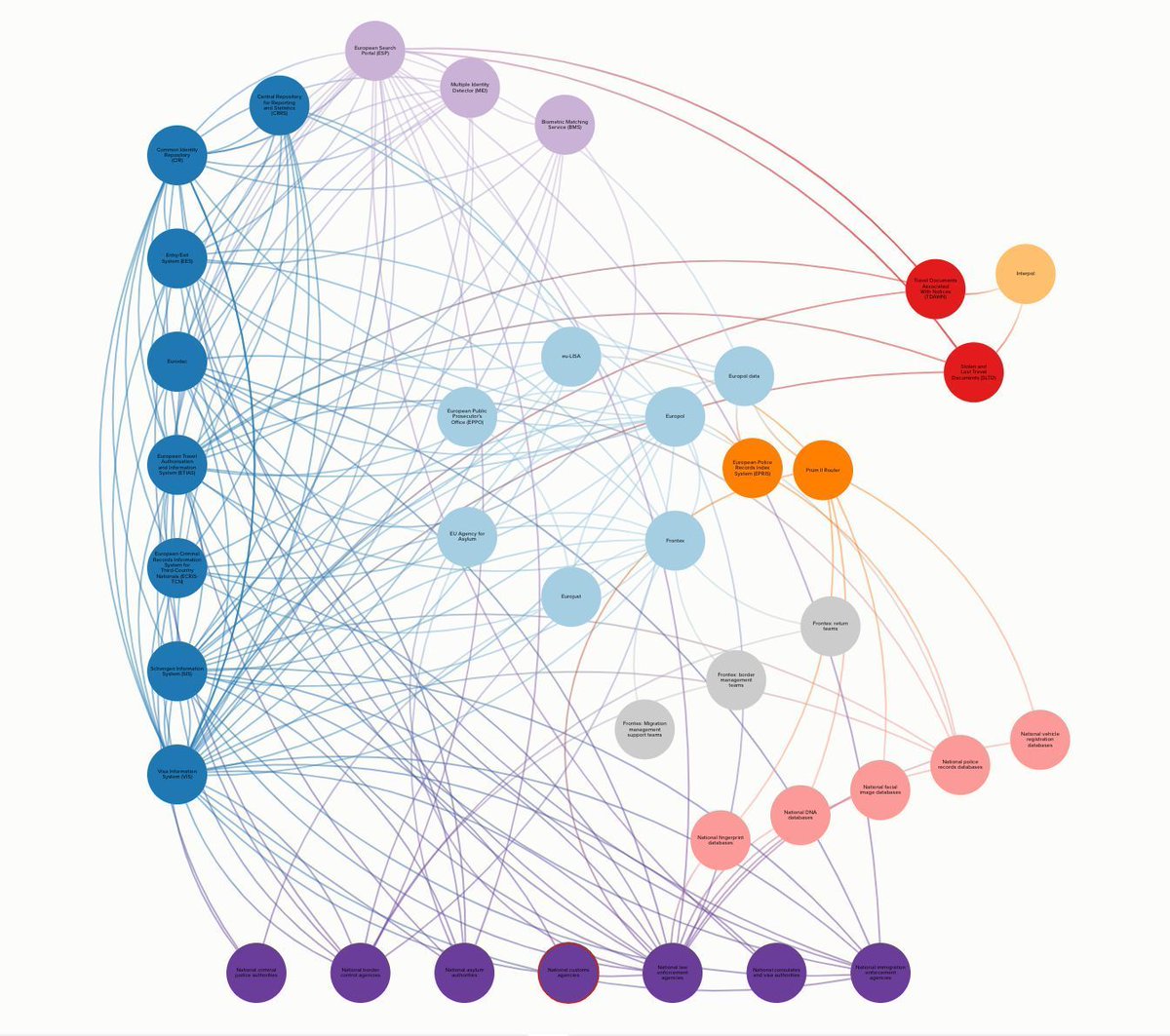 Want to know more about the #EU's policing and #migration databases? 

Learn more with our interactive map, detailing what data is held, who has access, and how the information can be used. 👀

Made with support from @PrivacyInt
buff.ly/3Ikoakz