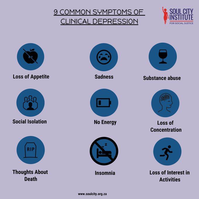 A mental health disorder, such as depression, is characterised by sad moods or a lack of interest in activities that affect daily life, according to the Mayo Clinic. This graphic highlights the nine symptoms of clinical depression.