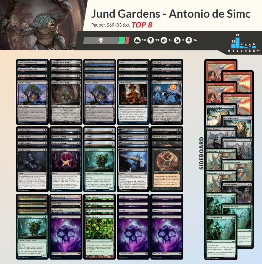 LPCaserta_'s tweet photo. Top8 IPT RollingPauper2024
#pauper #paupermtg #mtg #mtgcommunity #legapauperitalia #ipt #paupergeddon @PauperDecklists https://t.co/yB090gddsf
