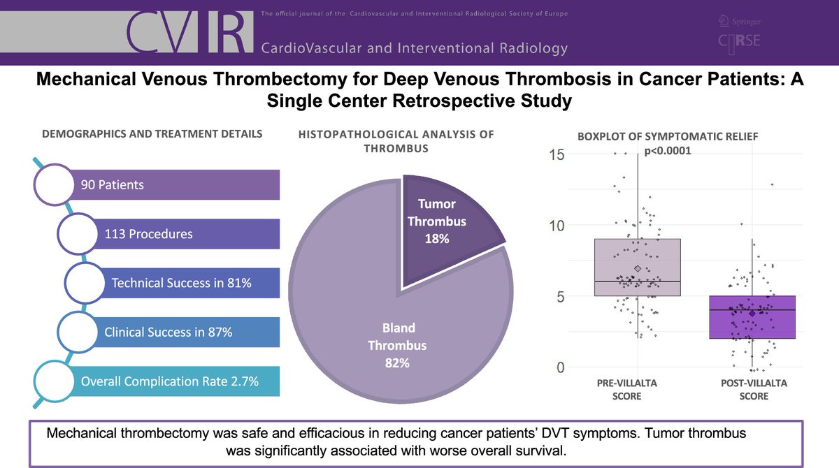 Check out this #clinicalinvestigation 🔍 Mechanical Venous #Thrombectomy for Deep Venous Thrombosis in Cancer Patients: A Single-Center Retrospective Study bit.ly/3UJNck5