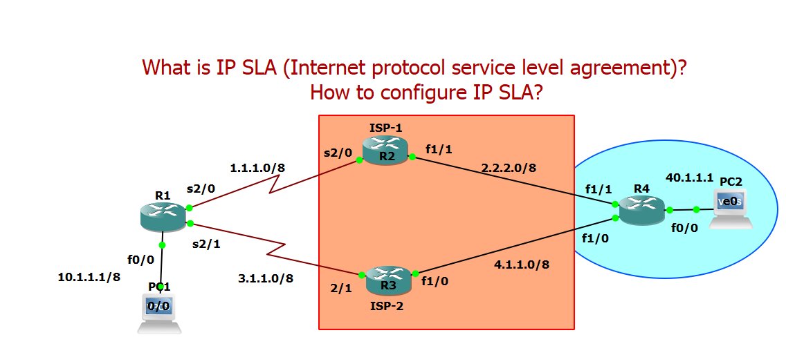 What is IP SLA (Internet Protocol Service Level Agreement) How to configure IP SLA?

  #cisconetworking #ciscosecure #ciscosecurity #ciscocertification #ciscopartners #ciscocert #ccna #ccnacertification #ccnatraining #networksecurity #bgproducts

shorturl.at/abrw3