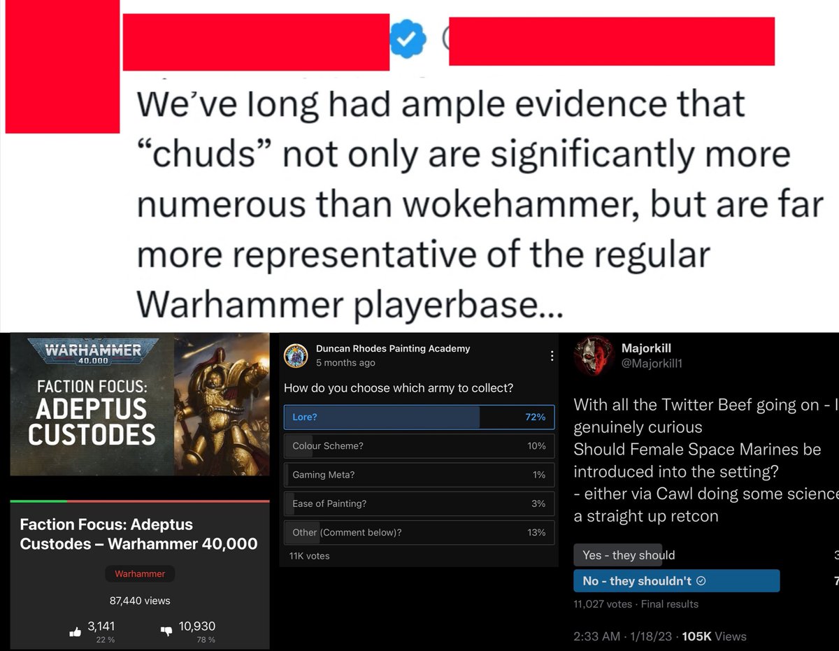 > Bro says the 'chuds' are significantly more numerous than Wokehammer 

> Show 10k dislike on a video, and two poll with 70% of 10k votes going his way

They must be quaking in their boots at GW HQ right now :'D