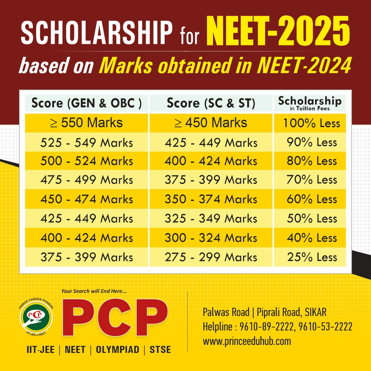 👨‍🎓Scholarship for NEET-2025
🎯based on Marks obtained in NEET-2024
 #iitjee #JEEAdvanced2024 #jeeadvanced #pcpsikar #iitjee2024 #NEET #EducationOpportunities #EnrollNow #AdmissionsOpen #QualityEducation #bestneetcoaching #education