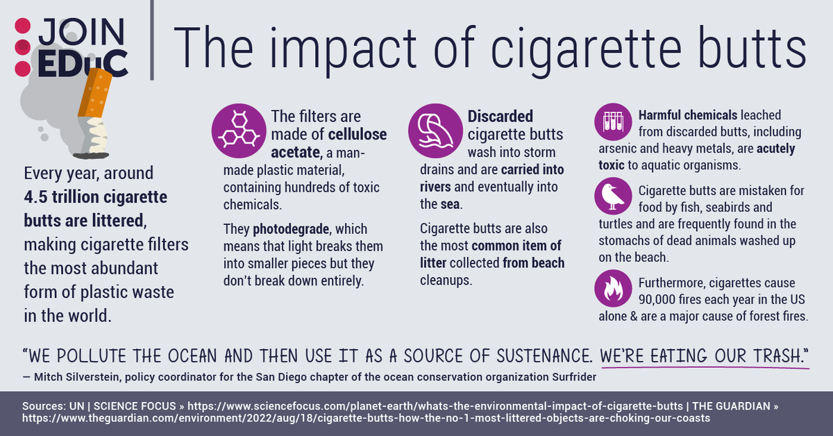 🚬 Plastic filters were added to cigarettes in the 1950s to assuage fears over the emerging links between cancer and #smoking – but they have done little to protect smokers. 2/2
#Sustainability #ESD #SustainabilityEducation #SDG4