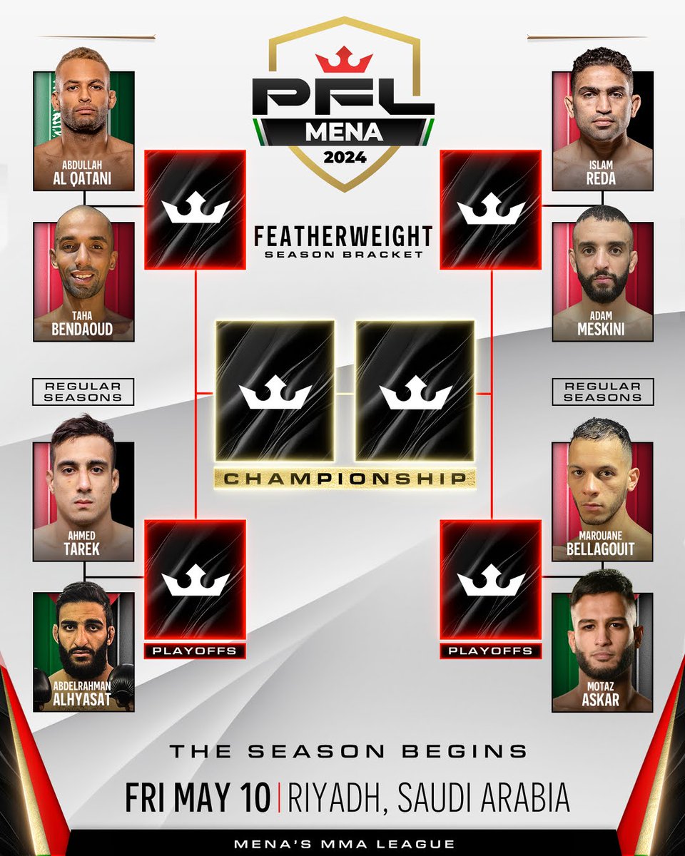 YOUR PFL MENA FEATHERWEIGHT BRACKET 👑

GET READY TO WITNESS HISTORY IN THE MAKING!

Who are you rooting for?

#PFLMENA | May 10 | Tickets via linktr.ee/pflmena | LIVE on MBC Action

#PFL #MMA #MakingHistory #SaudiArabia #MENA

@pflmma