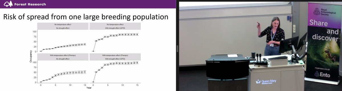 RoyEntSoc's tweet image. And our last speaker for session two is Fiona Plenderleith @Forest_Research sharing her work on modelling population dynamics and potential for dispersal of Ips typographus under variable climatic conditions.

#RESExtreme24
