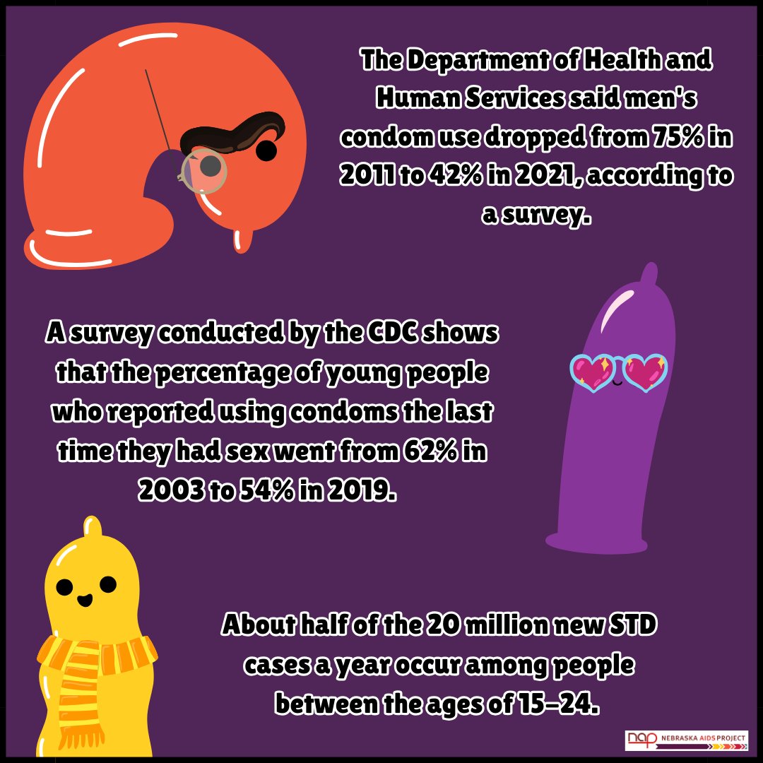 🤔 What do you think is contributing to condom use decreasing?

#Condom #Condoms #SaferSex #SexualHealthMatters #SexualHealth #Nebraska #NebraskaAIDSProject