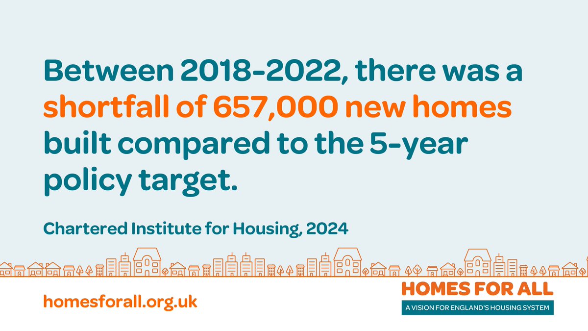 As each year passes, we get further away from having the number of homes needed in England. And we increasingly rely on ageing houses. But we can reverse that and build quality, safe, affordable #HomesForAll. homesforall.org.uk #HousingCrisis