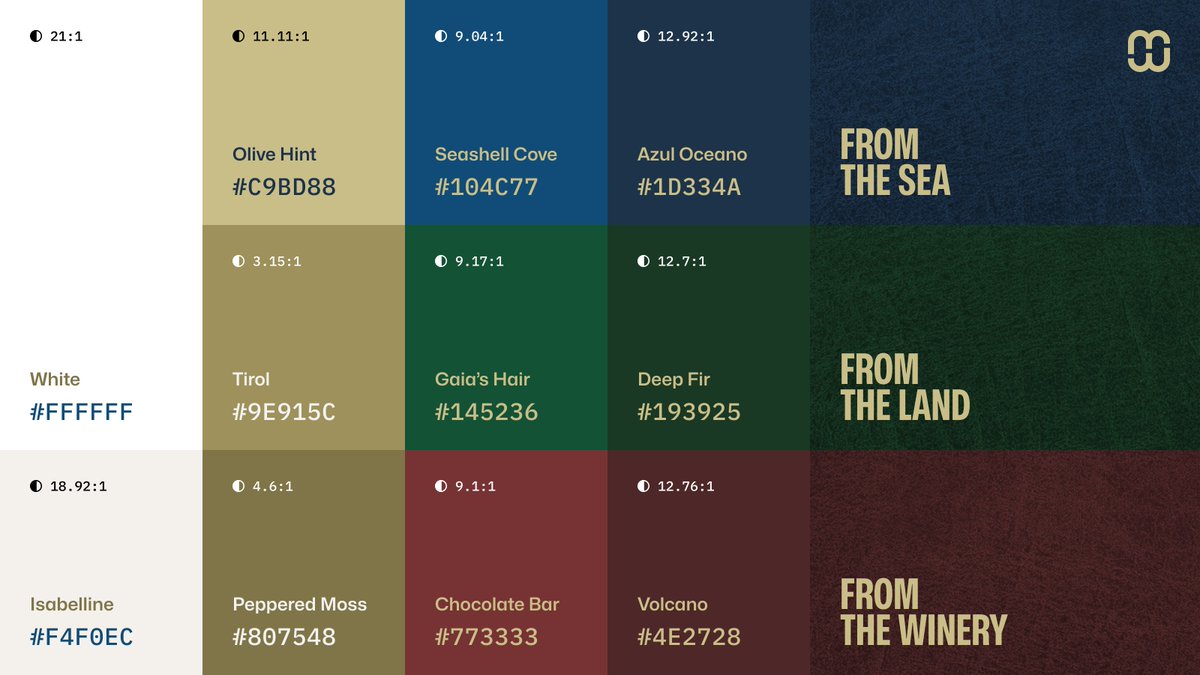 While working on the #MindfulPalettes series, this was one of the potential entries, but it grew and evolved beyond my usual #ColorPalette format and into a very specific direction (restaurants).

It's a 3-in-1 palette with consistent contrast ratios.
Steal it, it's a free bonus.