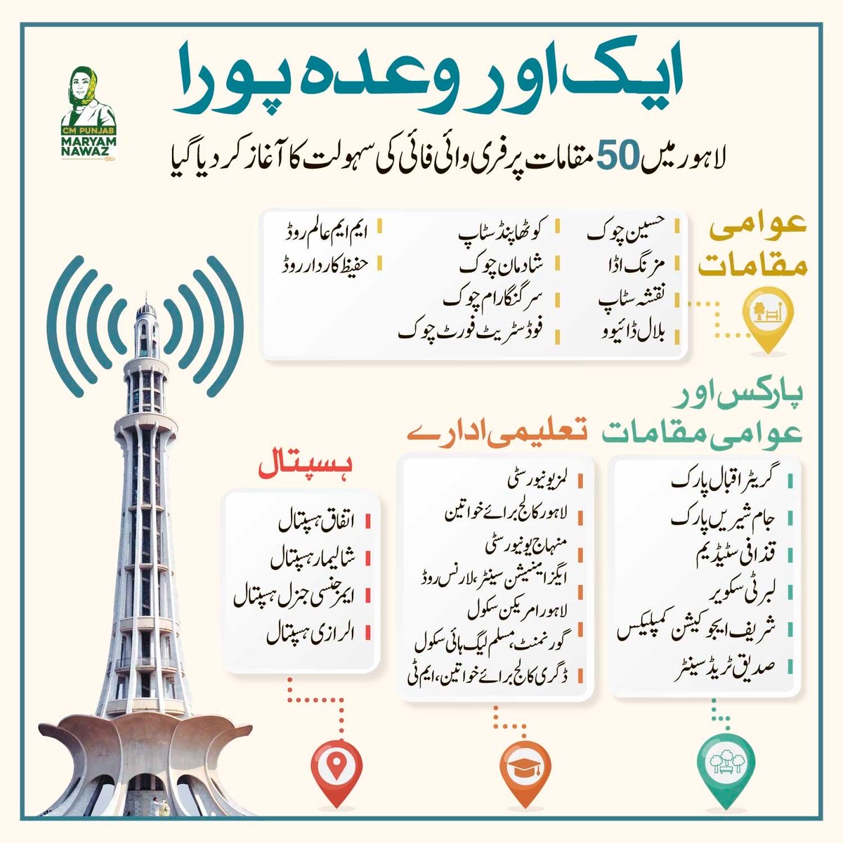 Free WiFi started at the following (50 spots) in Lahore. Rest of Lahore is being done too. Alhamdolillah! We promise, we deliver.