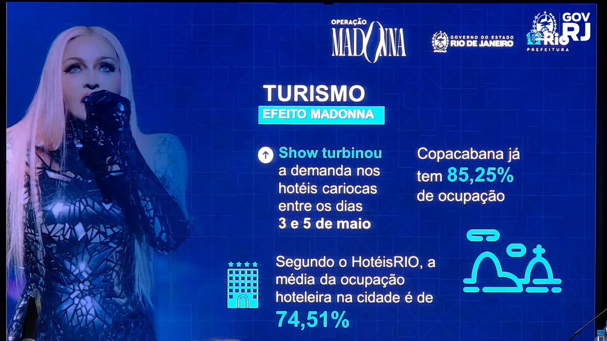 🚨| SETOR TURISMO EFEITO MADONNA: 

Durante a coletiva, o gráfico de ocupação da rede de hotelaria para o dia 04/05 mostra 100% de ocupação em Copacabana, 80% em Ipanema e 78% no centro.