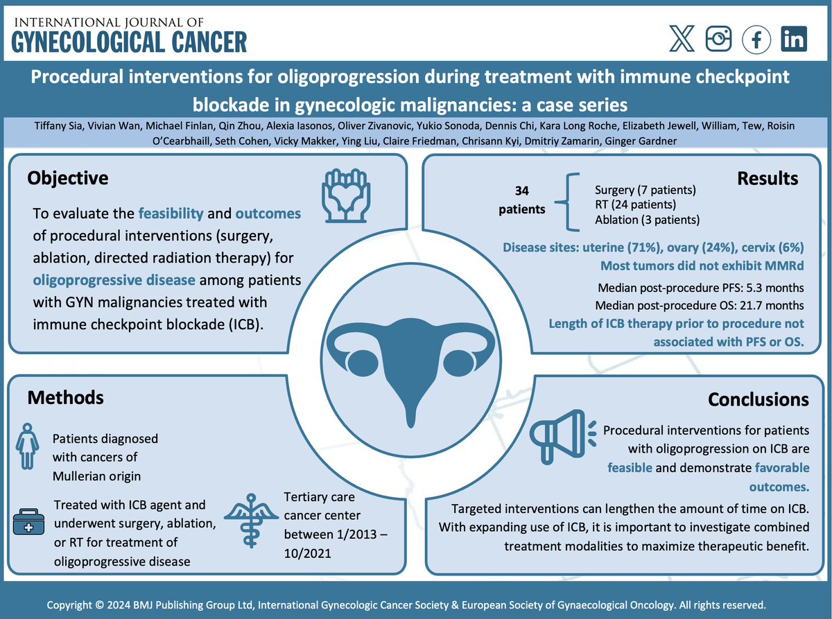 Procedural interventions for oligoprogression during treatment with immune checkpoint blockade in #gynecologic malignancies 🔍 bit.ly/449nbxq @pedroramirezMD @HsuMd @JayrajAarthi @AndreFernandes2 @IGCSociety @ESGO_society @ENYGO_official @OncoAlert @IJGCfellows @GynMe4