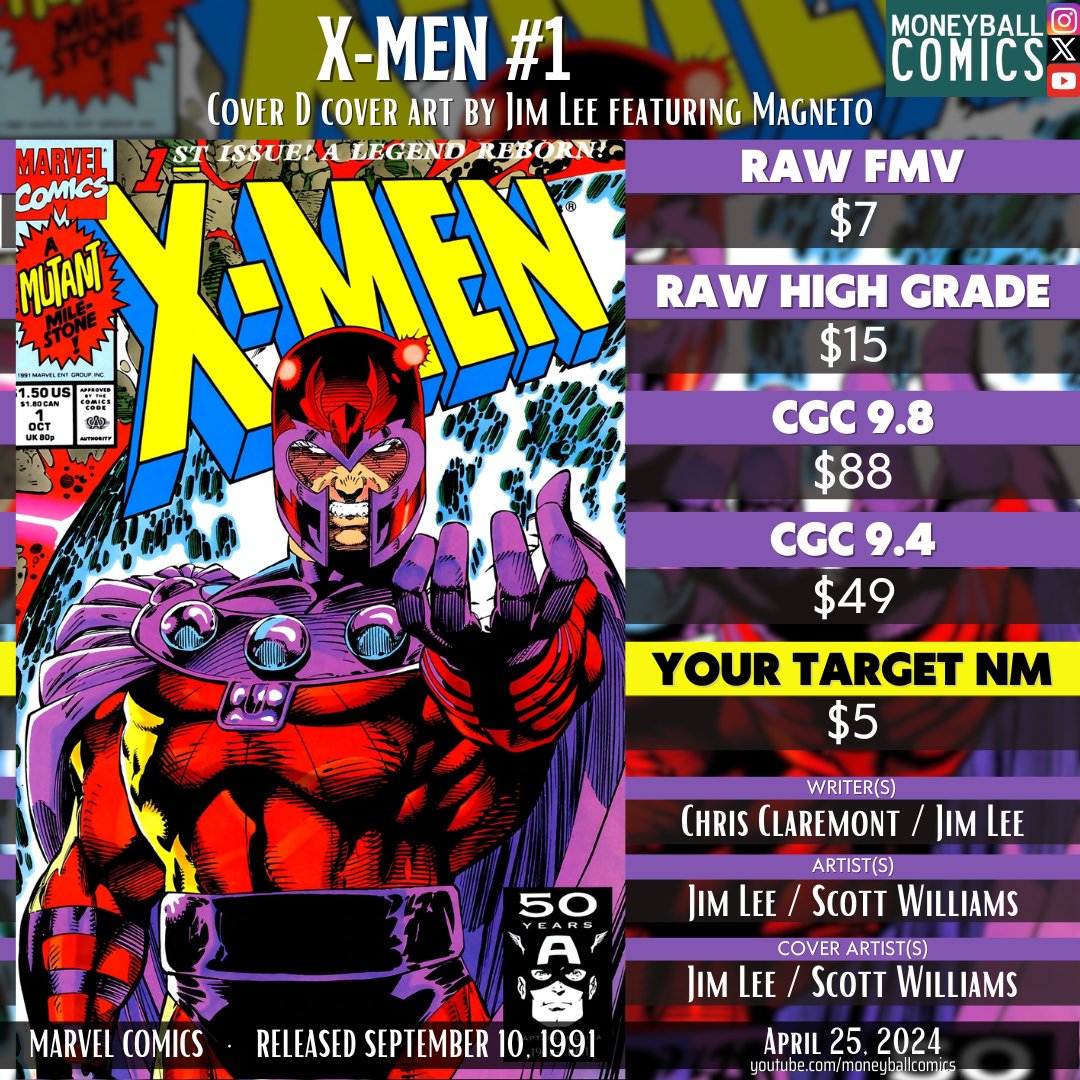 Comic Book Value Pick | X-Men #1 #comicbooks #comics #comicbookdata #comicbookvalue #comicbookcollecting #moneyballcomics #comicbookinvesting #fairmarketvalue #fmv #cgc #cgccomics #marvel #marvelcomics #mcu #chrisclaremont #jimlee #scottwilliams #xmen #magneto