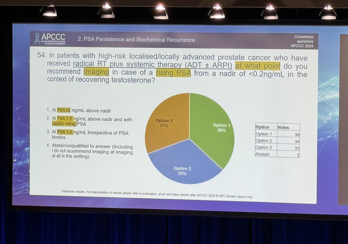 This is part of the reason it’s hard for patients. And why second opinions are important. There are some issues that have no consensus. So shared decision making and educated patients are important! #APCCC24