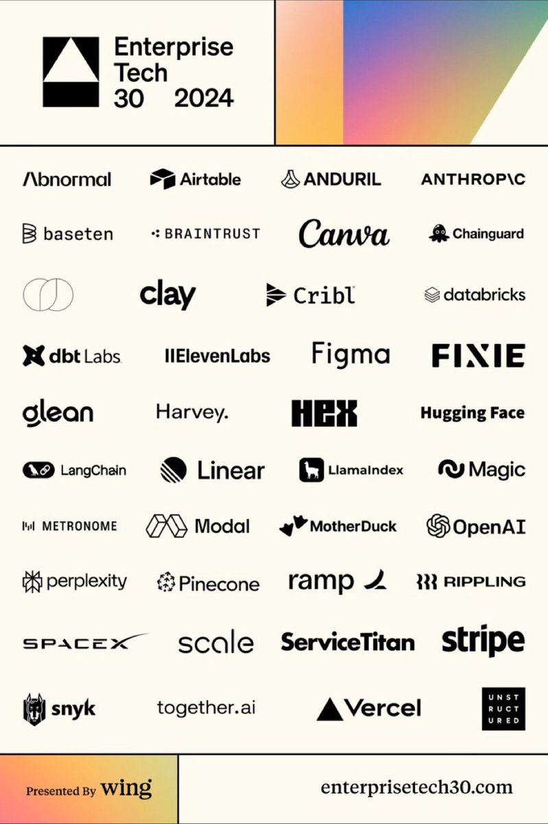 The Enterprise Tech 30 list by @Wing_VC offers an insightful look at how companies are embracing tech, data, and AI to transform the world of work

See the full list ⤵️ 
enterprisetech30.com/list

#EnterpriseTech #VocTech #ET30 #VentureCapital