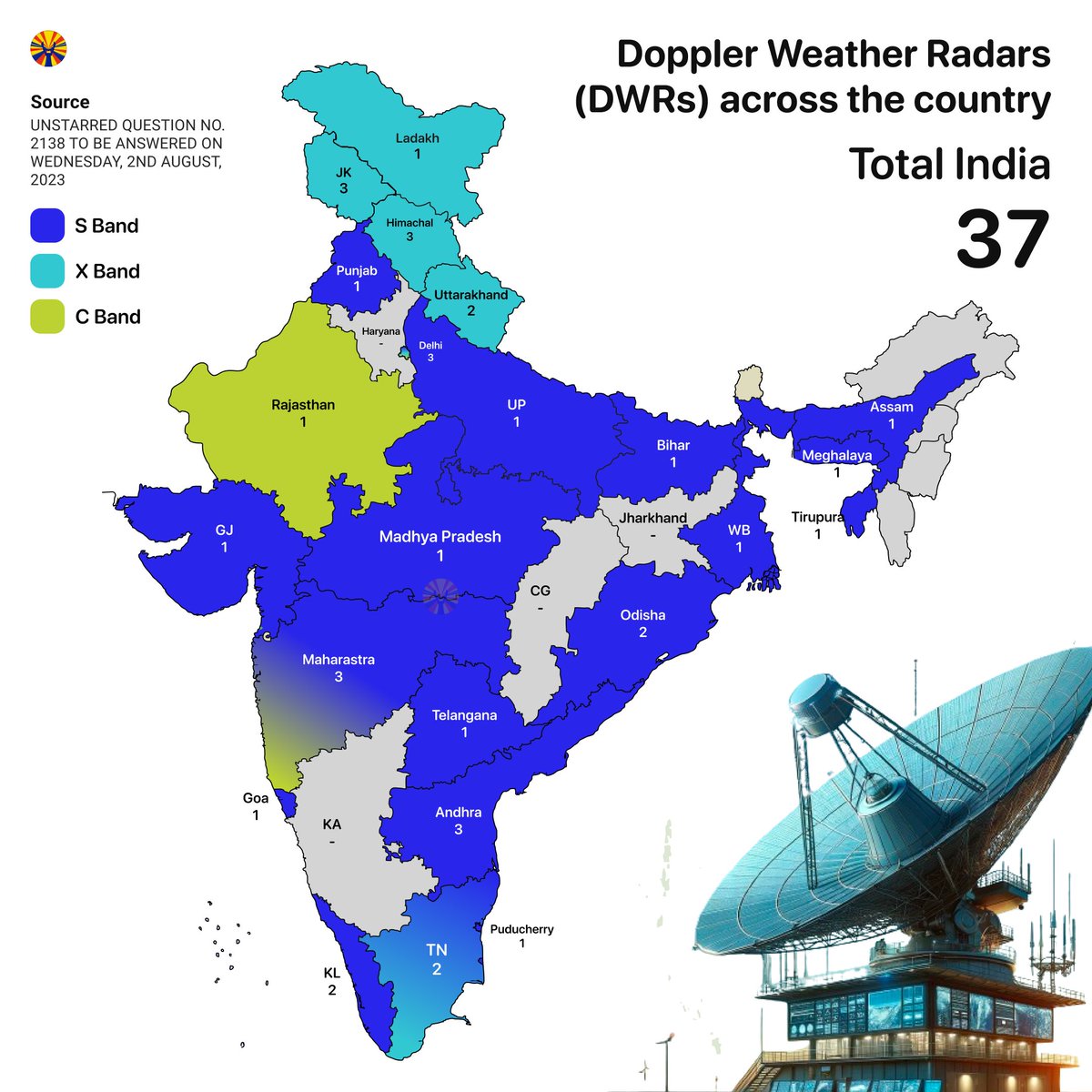 Doppler Weather Radars China: 217 USA: 159 India: 37