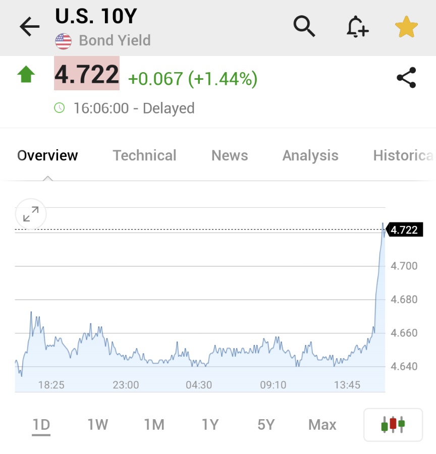 ⚠️BREAKING: *U.S. 10-YEAR TREASURY YIELD SPIKES TO 2024 HIGH OF 4.73% AFTER GDP REPORT 🇺🇸🇺🇸